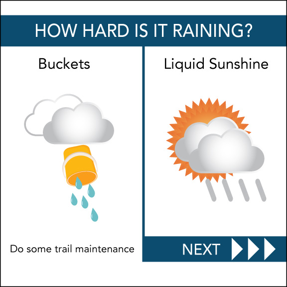 How hard is it raining? "Buckets": do some trail maintenance. "Liquid Sunshine": Next >